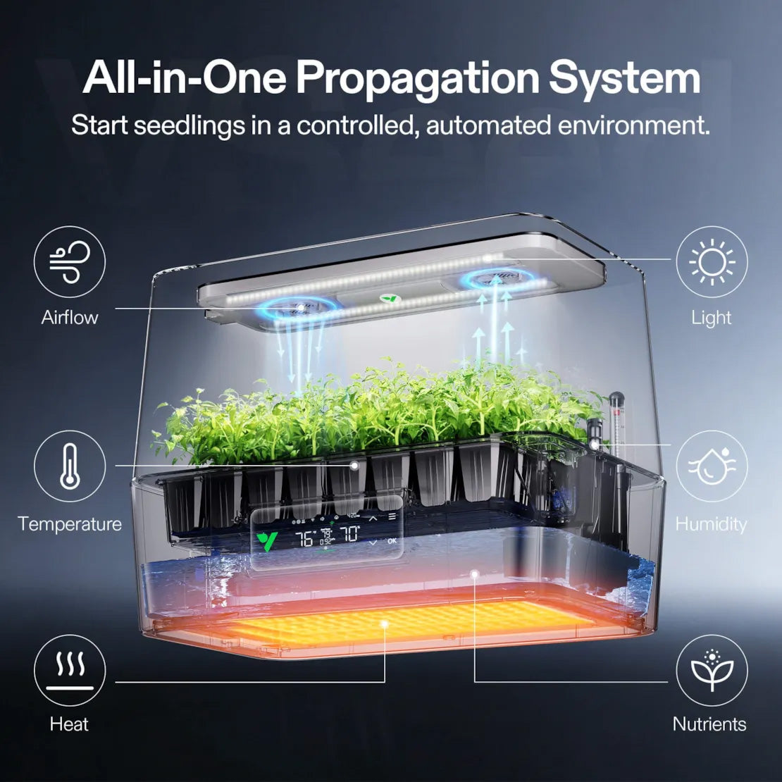 Vivosun VSeed S40 Smart Seedling Box