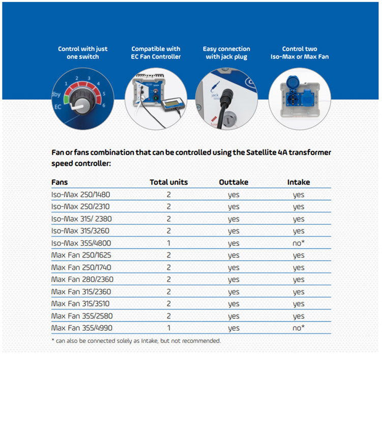 Can Satellite Fan Speed Controller 4A 6 Step Control