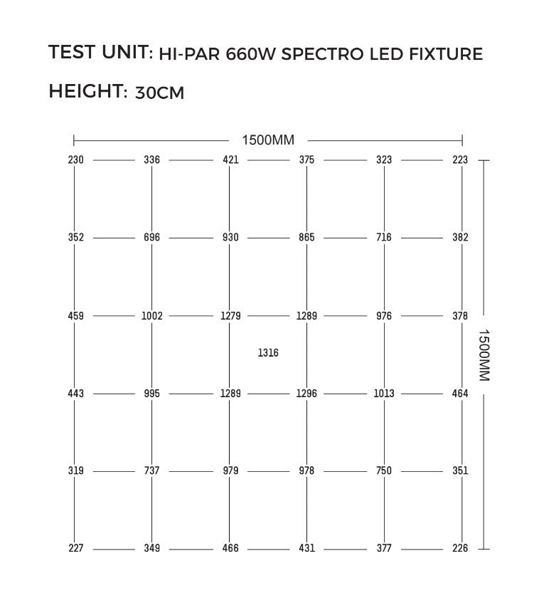 Hi-Par Spectro 660X LED