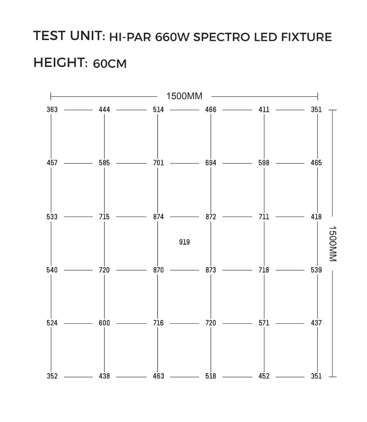 Hi-Par Spectro 660X LED