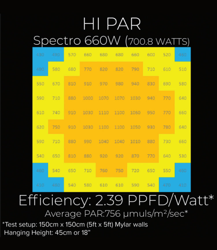 Hi-Par Spectro 660X LED