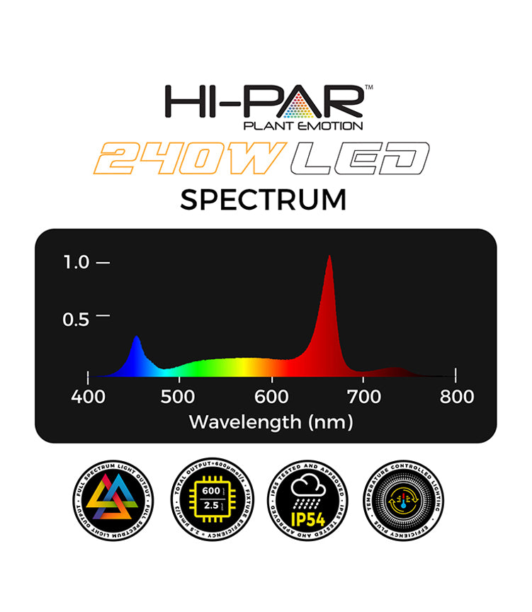 Hi-Par 240W Spectro LED
