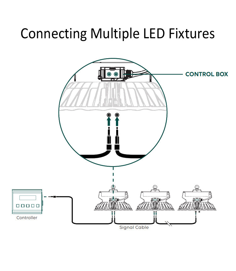 Hortitek UFO LED