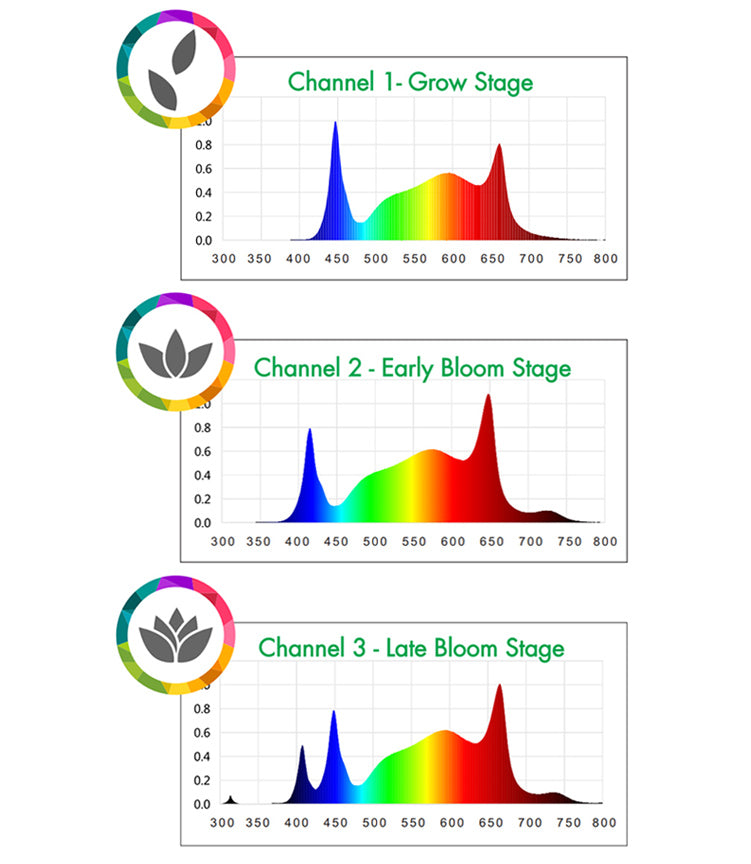 PRO GROW LED 780 W EVO Model Z 8 Bar