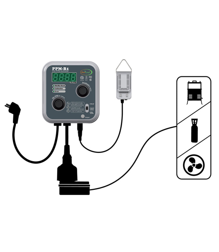Pro Leaf PPM-B1 CO2 Controller