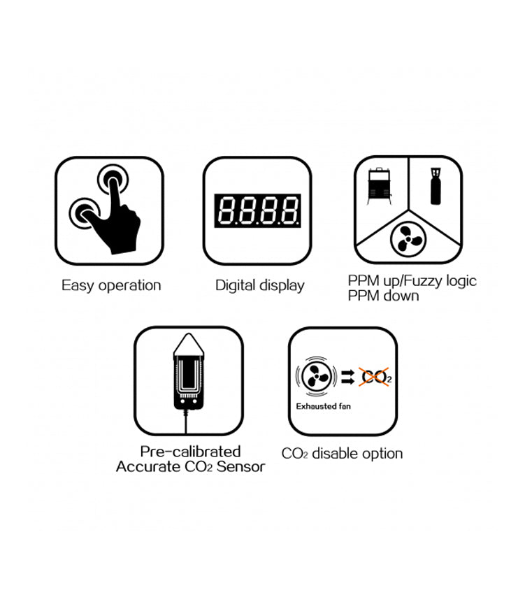 Pro Leaf PPM-B1 CO2 Controller