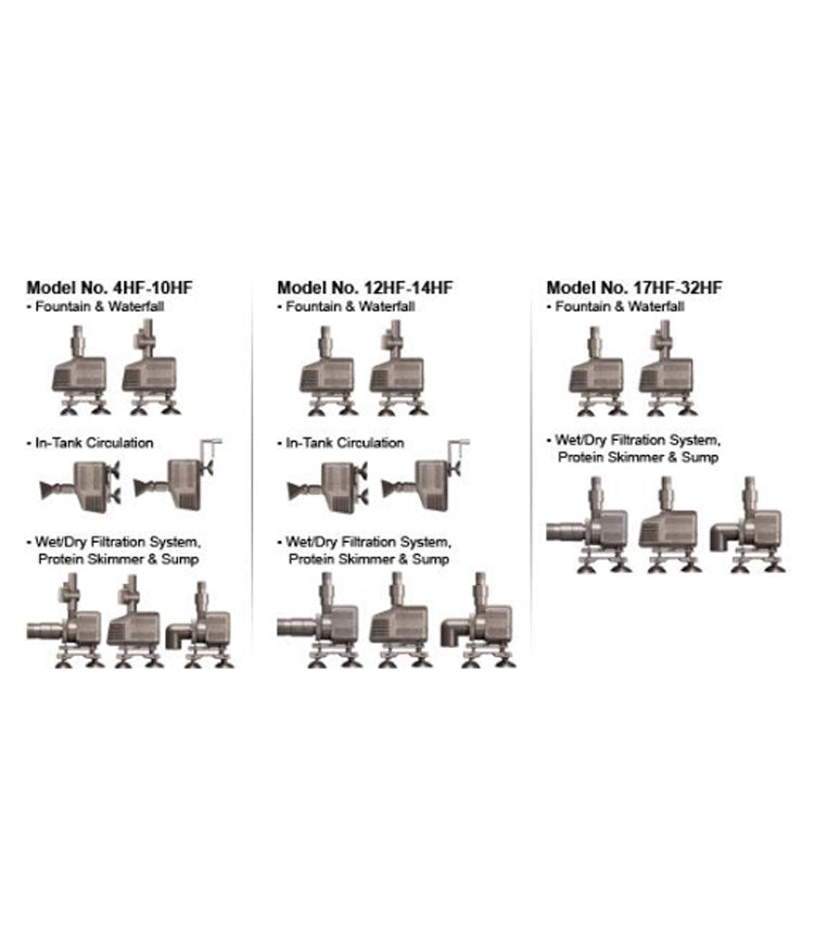 Rio Hyper Flow Water Pump