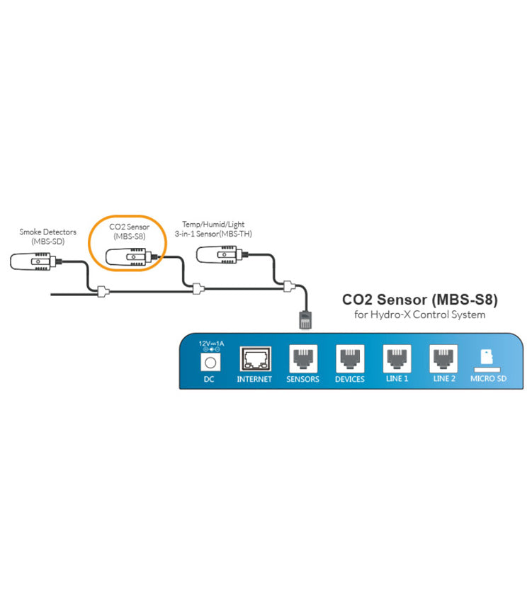 Trolmaster Hydro-X CO2 Sensor MBS-S8