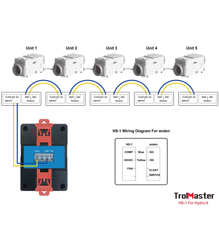 TrolMaster Hydro-X Humidistat Station HS-1