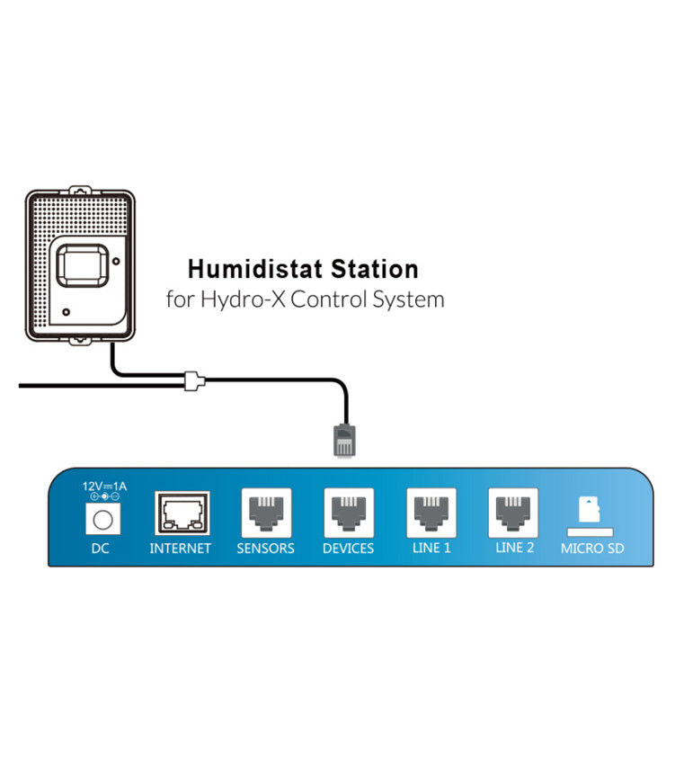 TrolMaster Hydro-X Humidistat Station HS-1