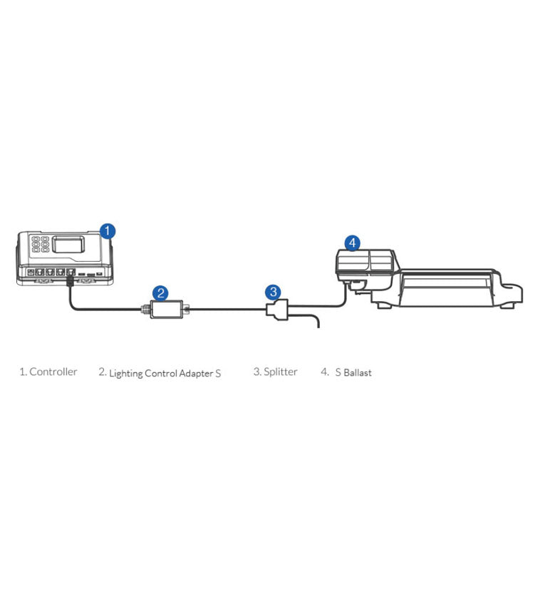 TrolMaster LMA-13 Lighting Control Adapter S