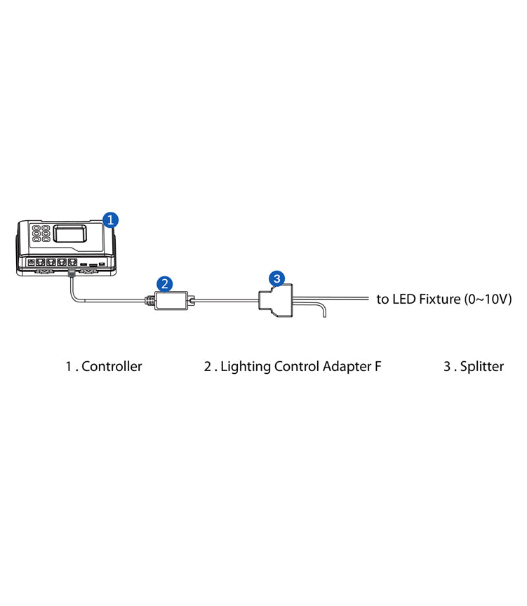 TrolMaster LMA-14 Lighting Control Adapter F