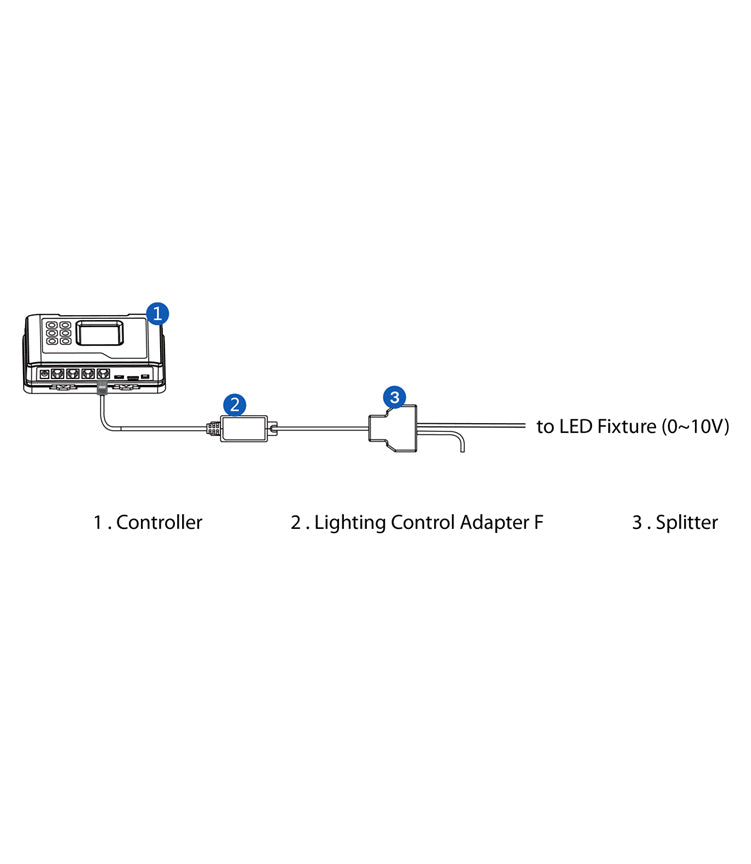 TrolMaster Hydro-X LMA-14 Lighting Control Adapter F